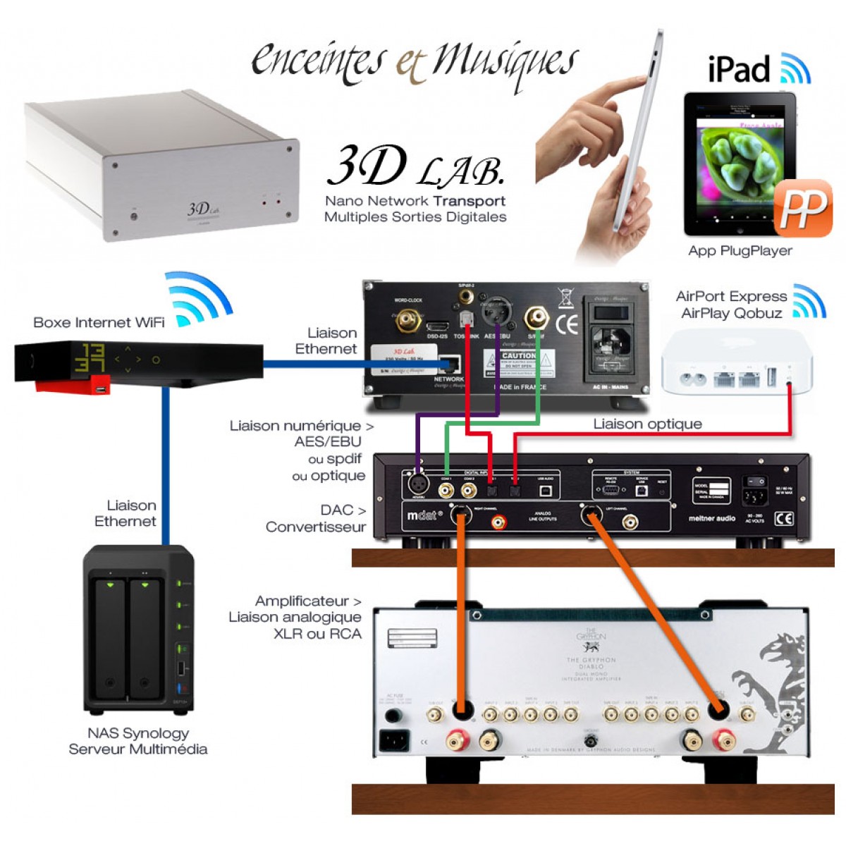 3d Lab Nano Signature Transport Network Chez E M A Paris