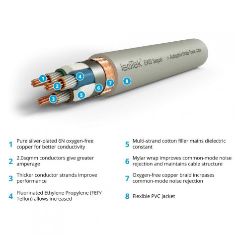 Isotek-Câble IsoTek EVO3 Sequel au mètre-00