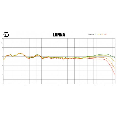 Jean-Marie Reynaud-JMR LUNNA-00