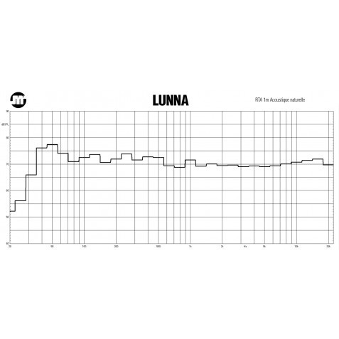 Jean-Marie Reynaud-JMR LUNNA-00