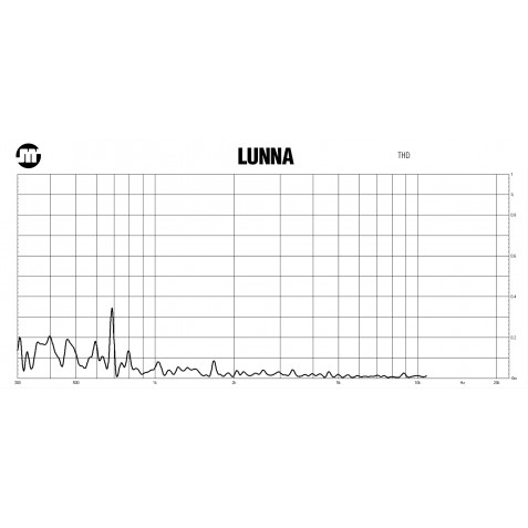 JMR LUNNA THD (mesure de distortion harmonique totale)