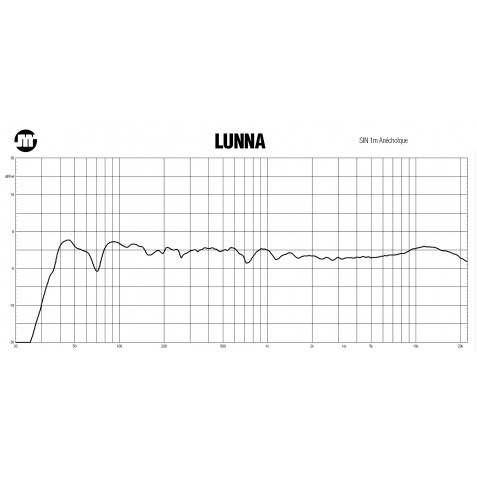 Jean-Marie Reynaud-JMR LUNNA-00