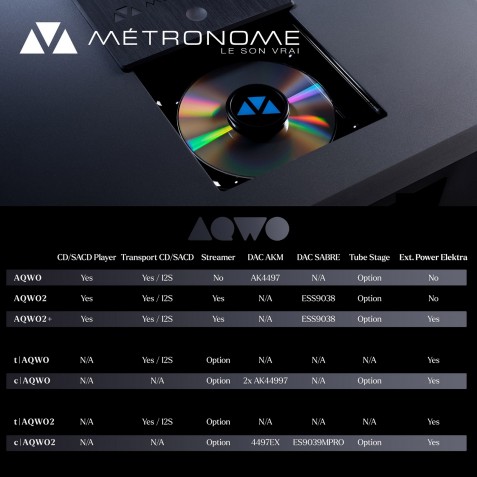Métronome AQWO 2+ avec alimentation Ext. Elektra 