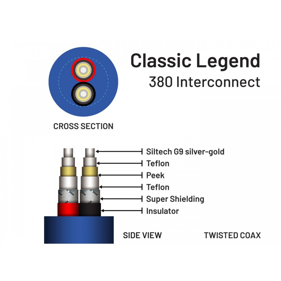 Siltech-Siltech Classic Legend 380 i RCA-00