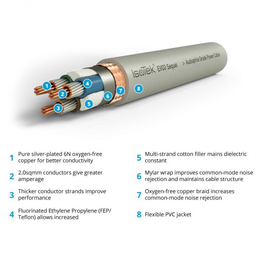 Isotek-Câble IsoTek EVO3 Sequel Neutrik Power-00