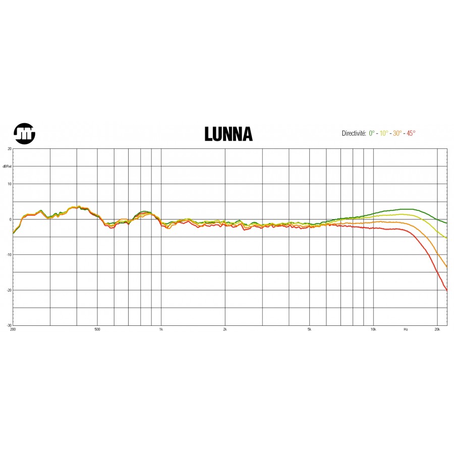 Jean-Marie Reynaud-JMR LUNNA-00