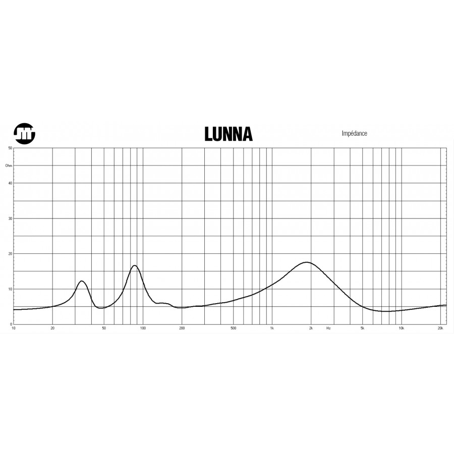 Jean-Marie Reynaud-JMR LUNNA-00