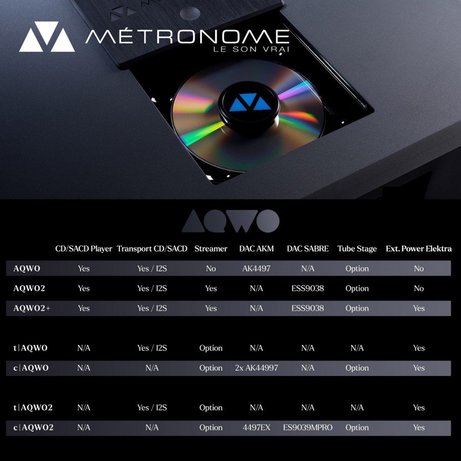 Métronome AQWO 2+ avec alimentation Ext. Elektra 