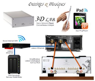 3D Lab Nano Player ou Nano Transport : comment choisir son modèle?