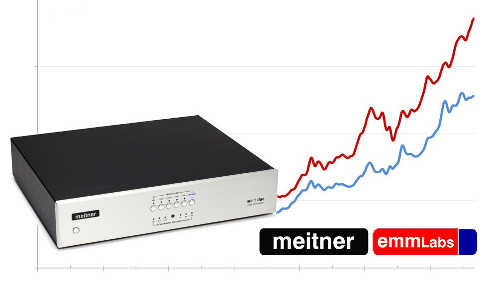 Alerte Tarifs sur les électroniques Meitner et EmmLabs