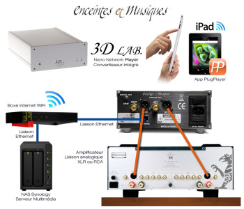 3D Lab Nano Player ou Nano Transport : comment choisir son modèle?