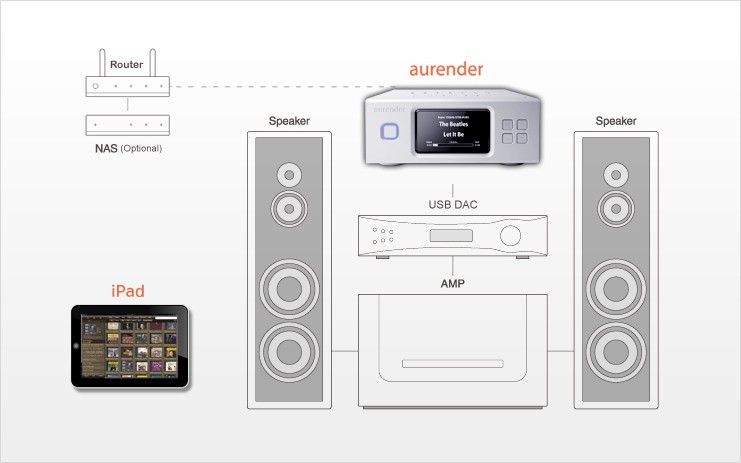 AURENDER-AURENDER-X100L-36