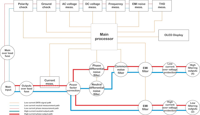 gordian+block+diagram
