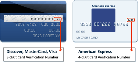 Numéro de vérification de la carte